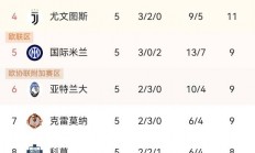 爱游戏官网-那不勒斯官方确认主帅更换，新帅上任后获得两连胜