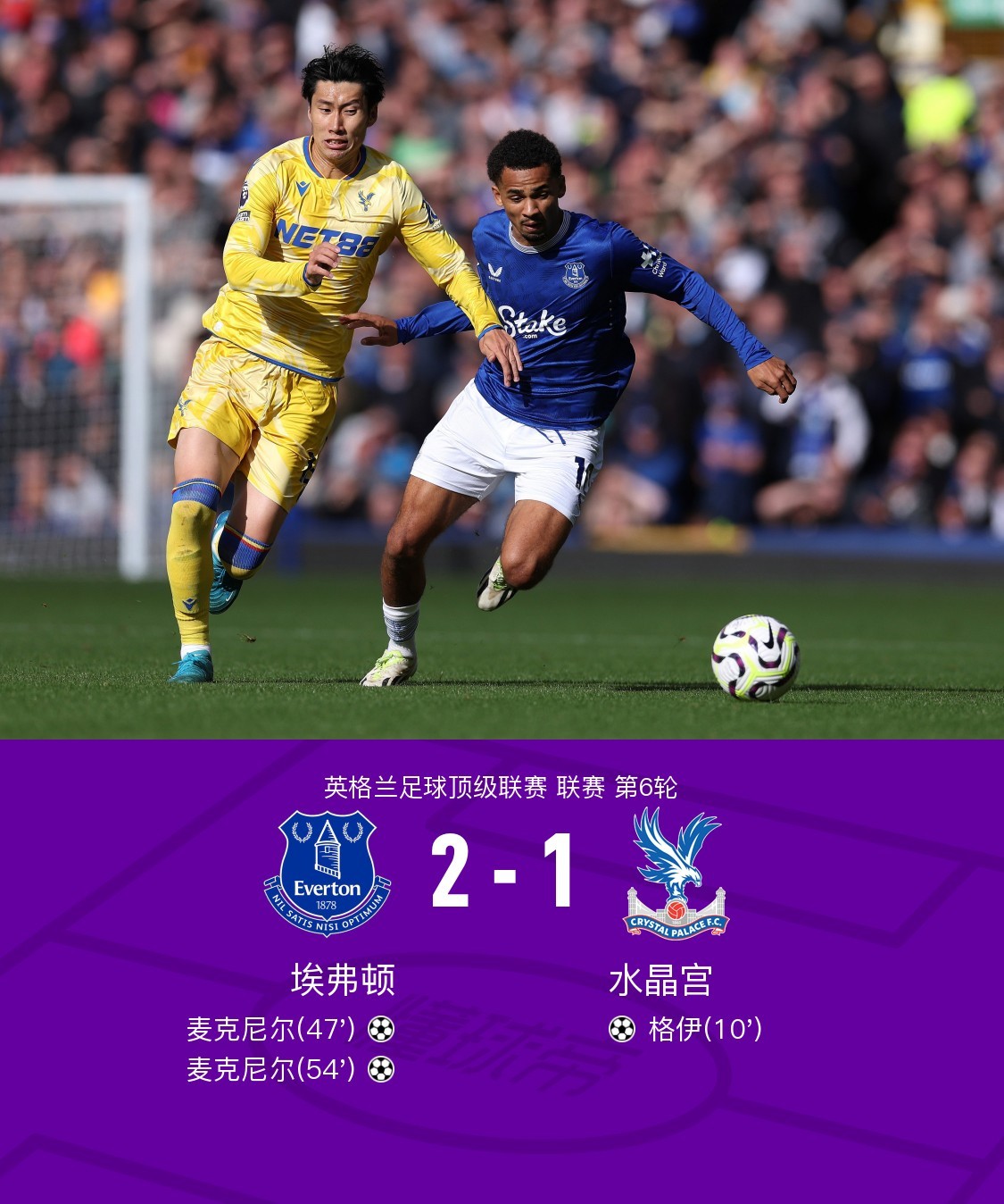 埃弗顿大胜反弹,球队士气大振 埃弗顿大胜反弹,球队士气大振