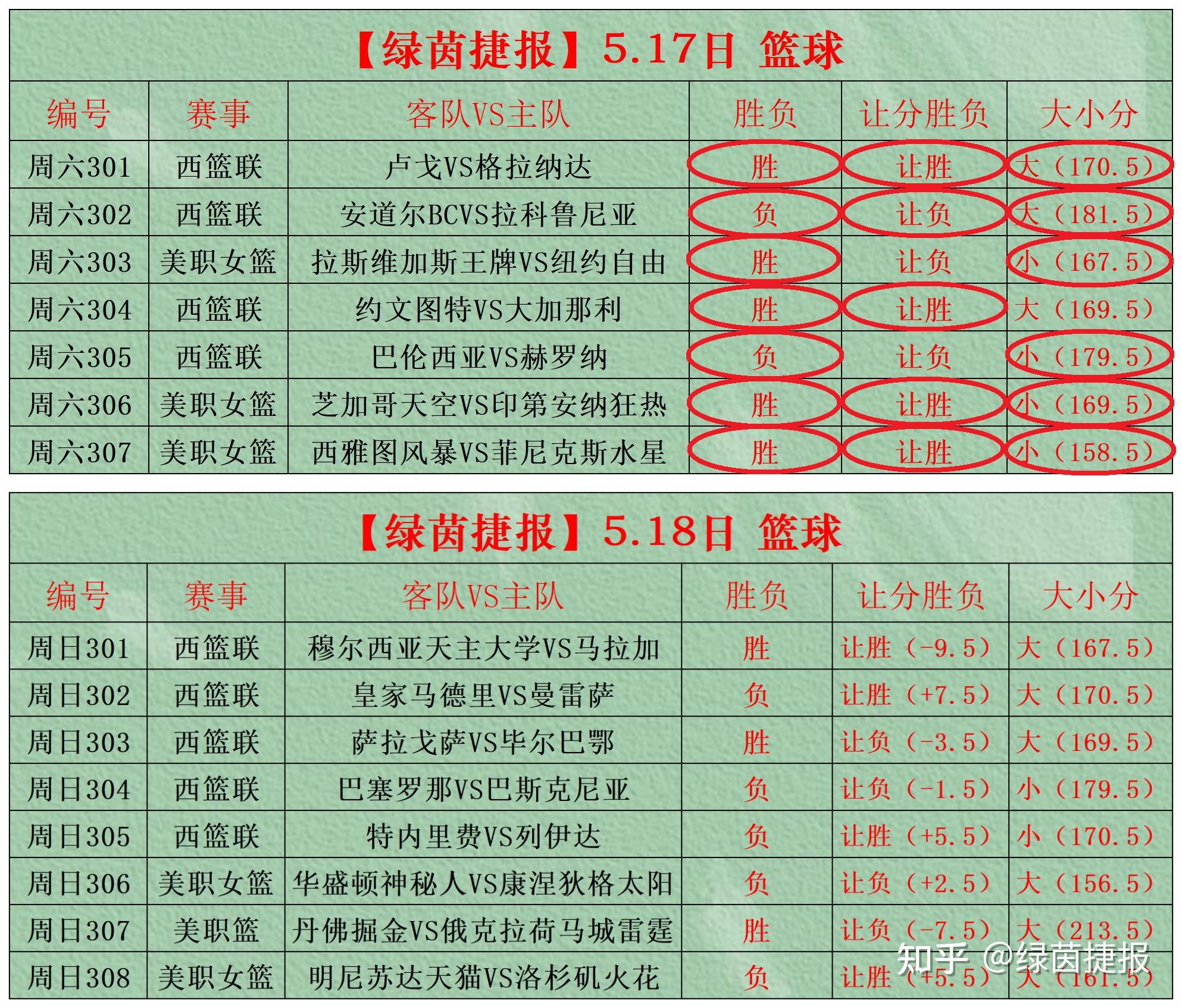 精彩足球对决中球队攻防转换快速有效