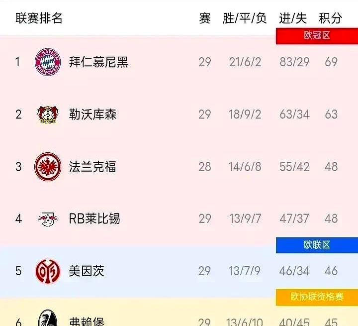 利物浦重回英超争冠榜首,球迷雀跃 利物浦重回英超争冠榜首,球迷雀跃