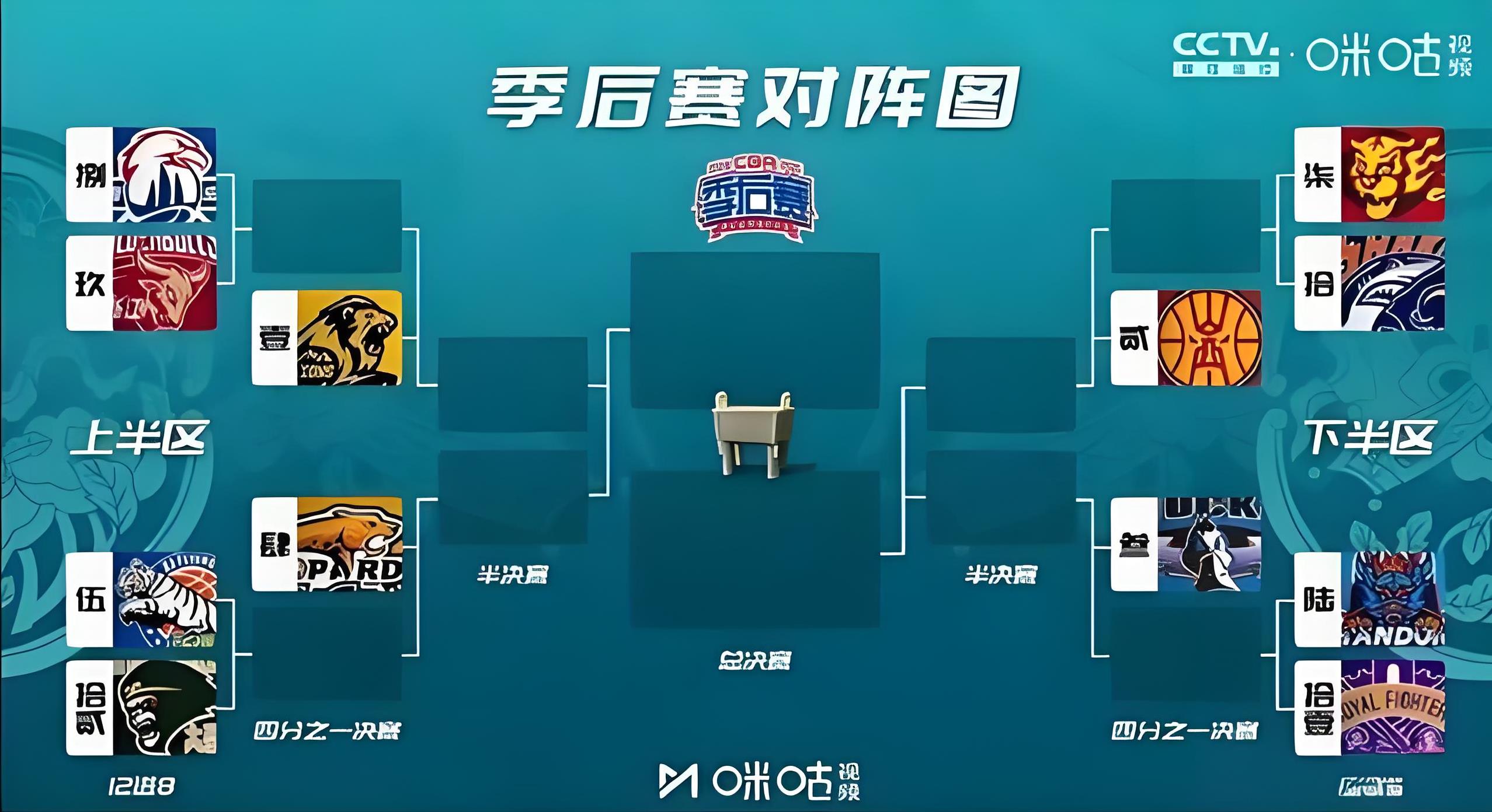 2024CBA春季赛揭幕战:广东对阵上海,谁能夺得开门红?的简单介绍 2024CBA春季赛揭幕战:广东对阵上海,谁能夺得开门红?的简单介绍