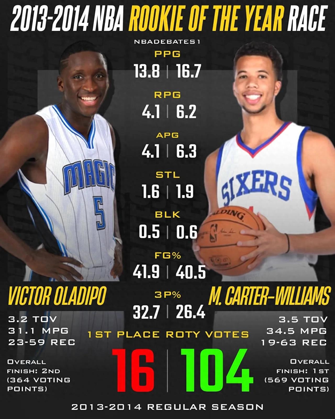 关于新秀在季后赛表现不俗，球队期待他成为下一个领军人物的信息