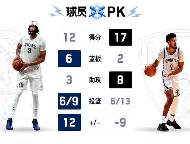 篮网擒独行侠，东部领先优势扩大的简单介绍