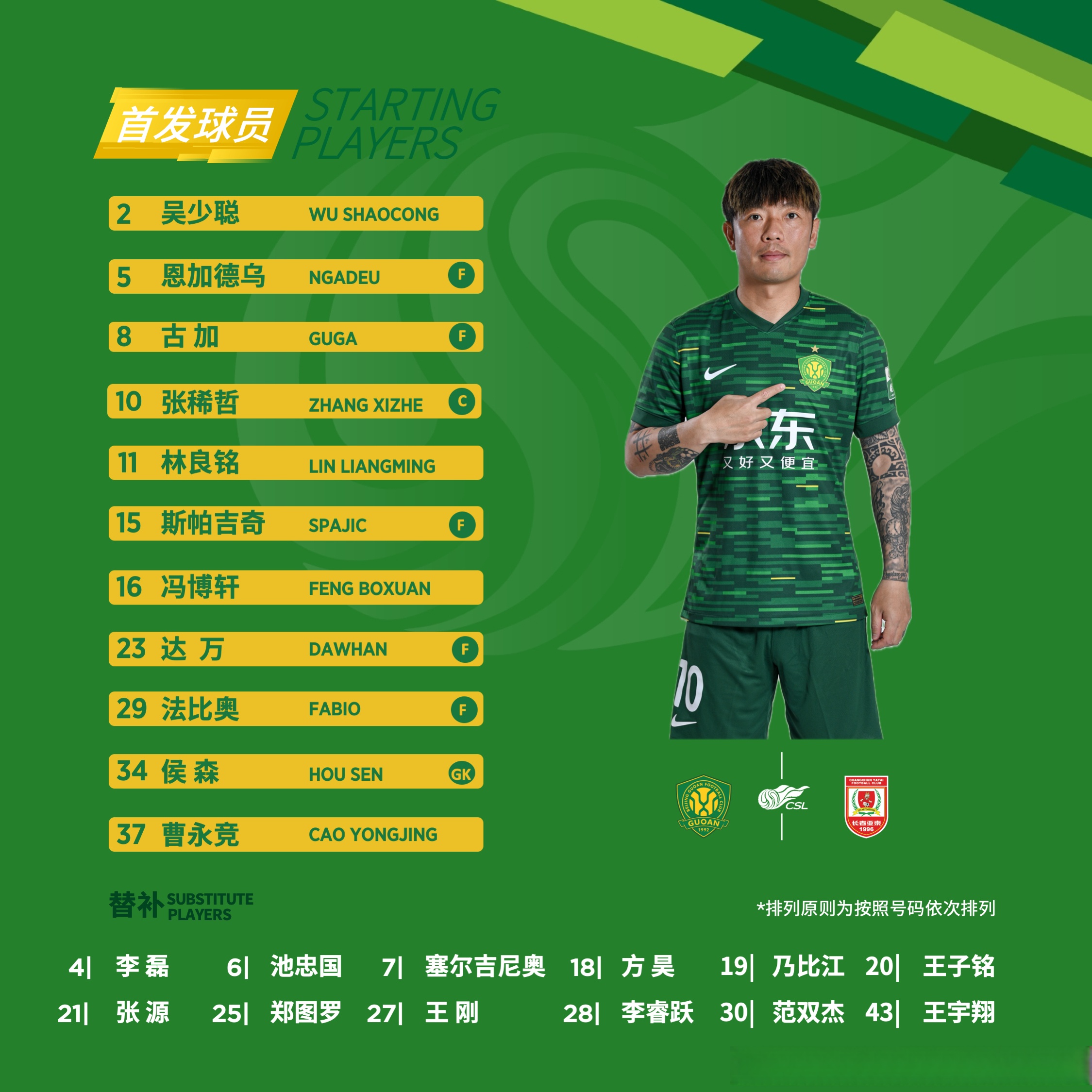 关于国安首发阵容大调整，中超战术新风貌的信息