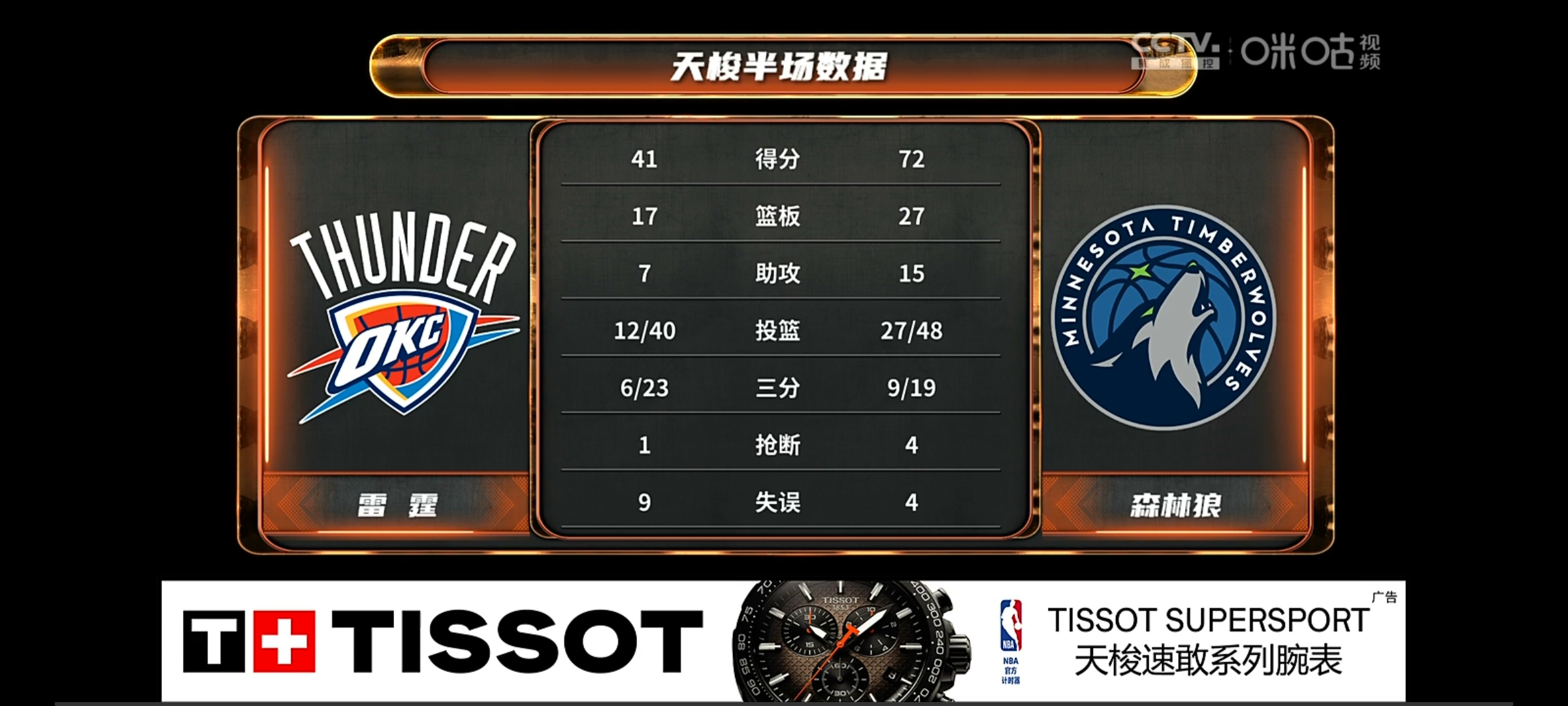 战绩不佳,球队急需调整战术提高胜率 战绩不佳,球队急需调整战术提高胜率