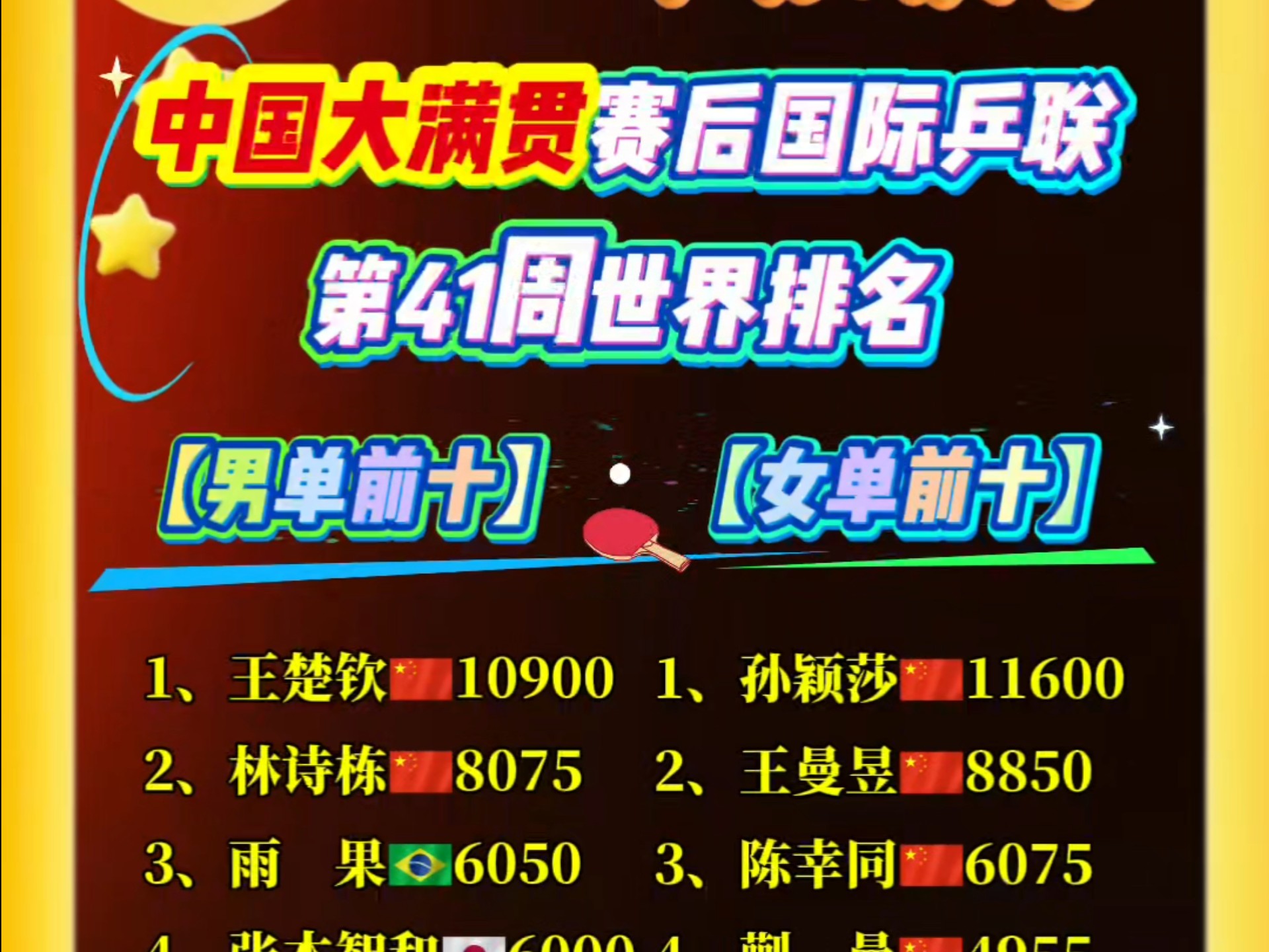 世界范围内最热门体育冠军赛的最新消息 世界范围内最热门体育冠军赛的最新消息