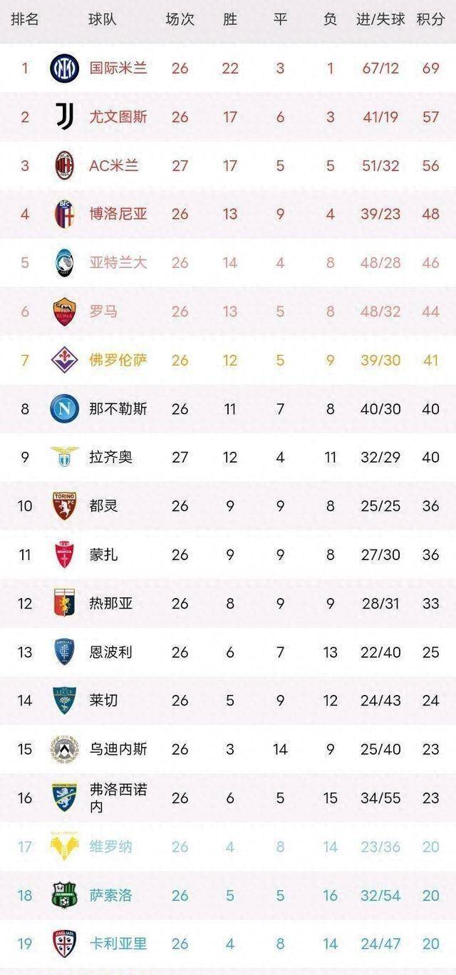 欧国联比赛瑞典队战胜意大利，领跑积分榜的简单介绍